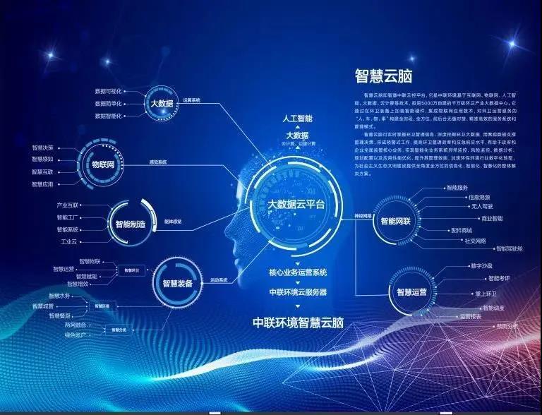 ROYAL皇家88环境环卫行业唯一入选“2020年湖南省省级工业互联网平台建设计划”