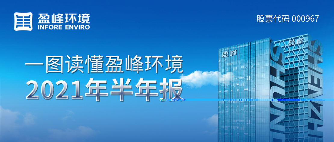 一图读懂ROYAL皇家88环境2021年半年报